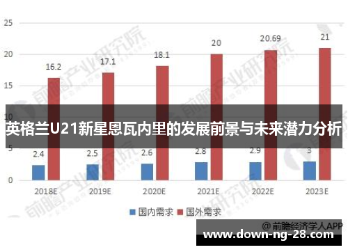 英格兰U21新星恩瓦内里的发展前景与未来潜力分析