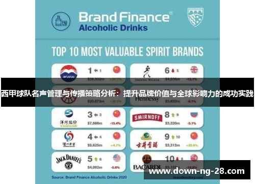 西甲球队名声管理与传播策略分析:提升品牌价值与全球影响力的成功实践 西甲球队名声管理与传播策略分析:提升品牌价值与全球影响力的成功实践