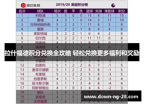 拉什福德积分兑换全攻略 轻松兑换更多福利和奖励 拉什福德积分兑换全攻略 轻松兑换更多福利和奖励