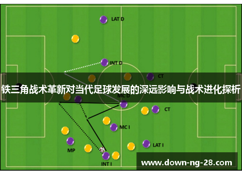 铁三角战术革新对当代足球发展的深远影响与战术进化探析 铁三角战术革新对当代足球发展的深远影响与战术进化探析