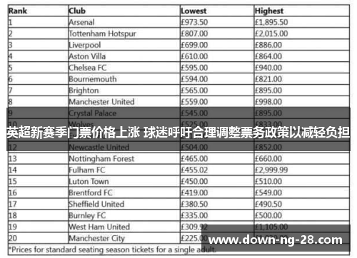 英超新赛季门票价格上涨 球迷呼吁合理调整票务政策以减轻负担 英超新赛季门票价格上涨 球迷呼吁合理调整票务政策以减轻负担